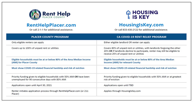 image-MHC-Blog-Rent-Help-Full-Details