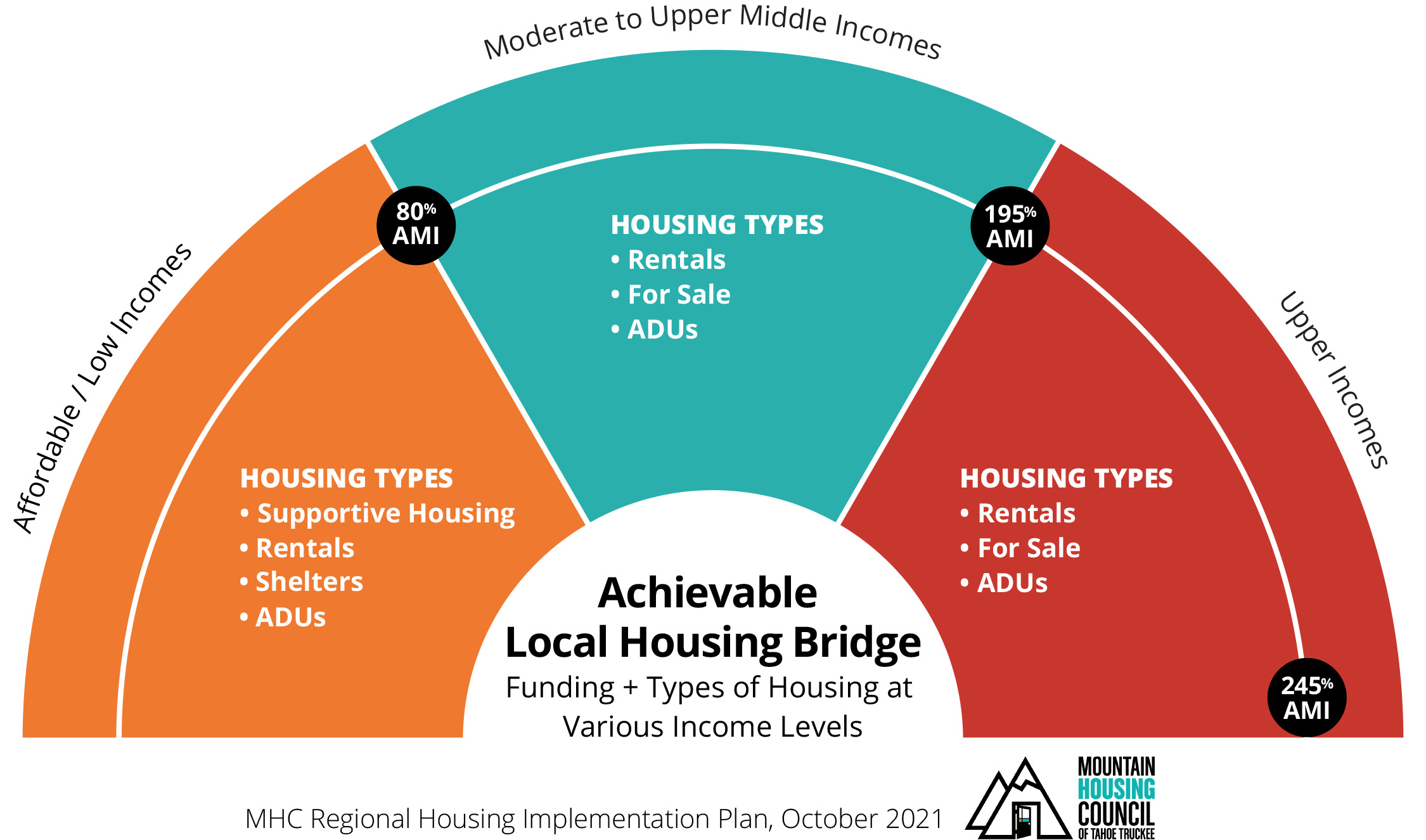 Bridge_Achievable-Local-Housing (2)
