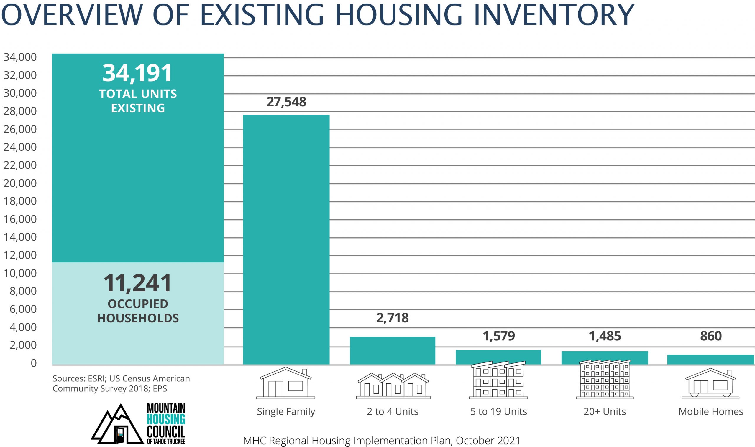 Graph_Overview-Housing-Inventory
