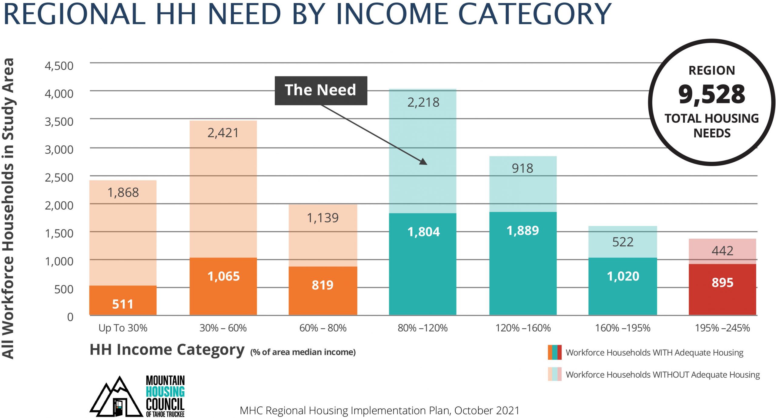 Graph_Regional_Need-by-Income (1)